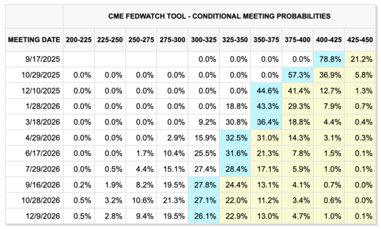 Fed rate cuts 2025