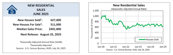 new home sales