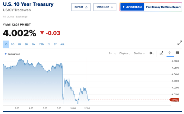 10-year bond yield sub-4%