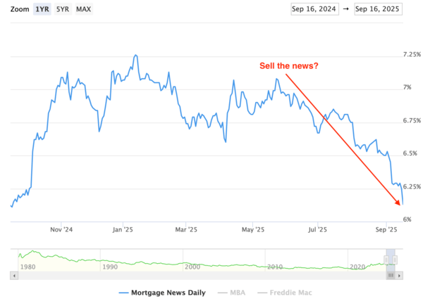 sell the news mortgage rates