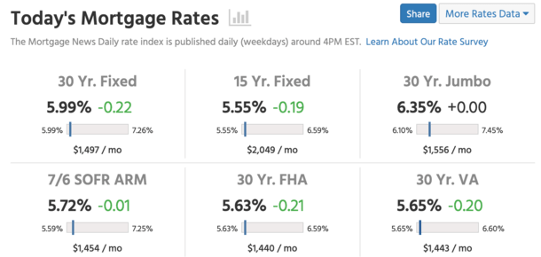 5.99% mortgage rate