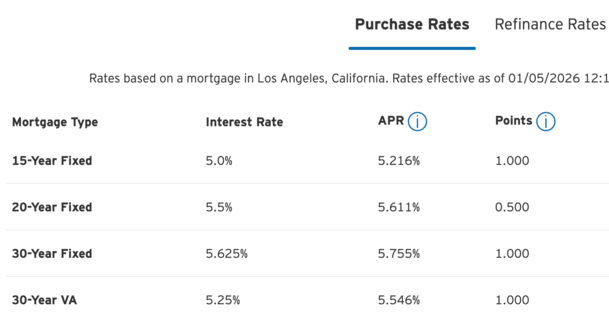 5 percent mortgage rates