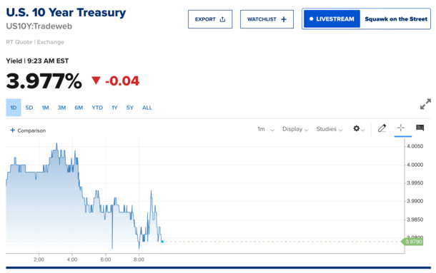 10-year bond yield sub-4%