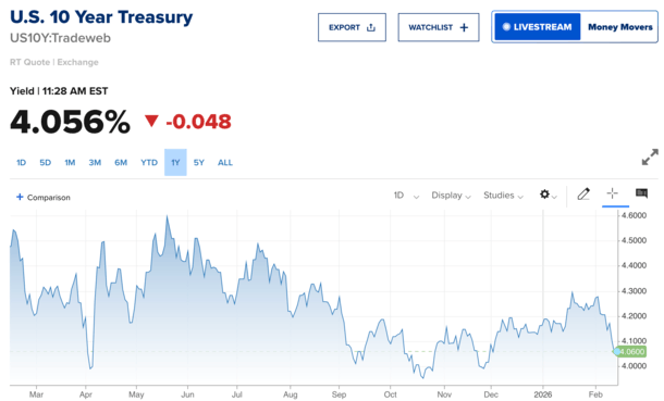 10-year bond yield feb 26