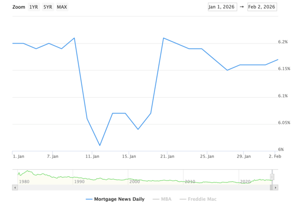 2026 mortgage rates