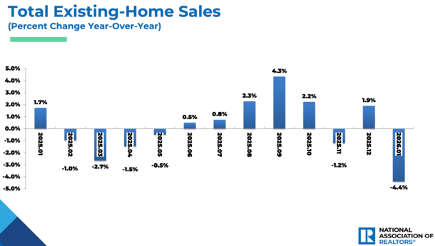 existing home sales jan 26