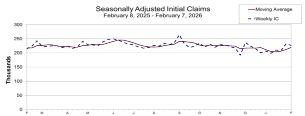 jobless claims