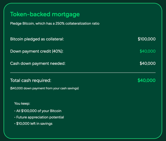 Better crypto mortgage