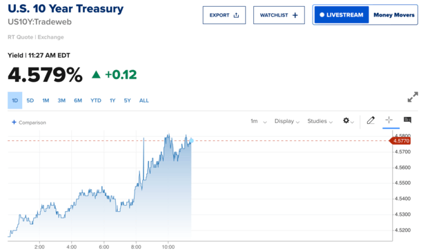 10-year bond jump