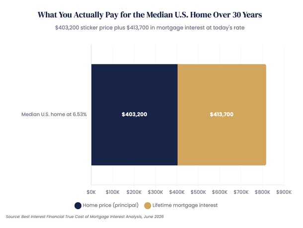 actual price of home