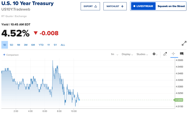 flat bond yields