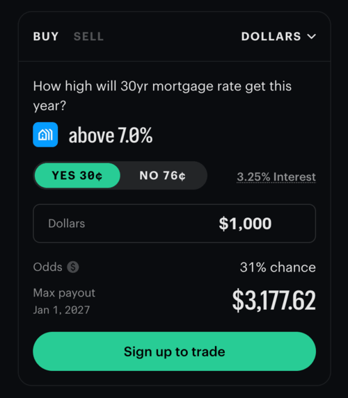 7% mortgage rate odds