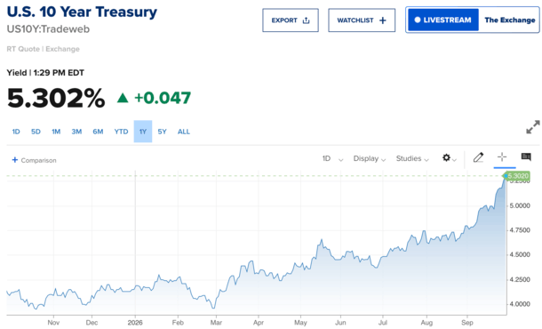 new high 10-year yield