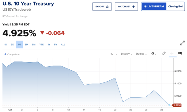 tech selloff bond yields